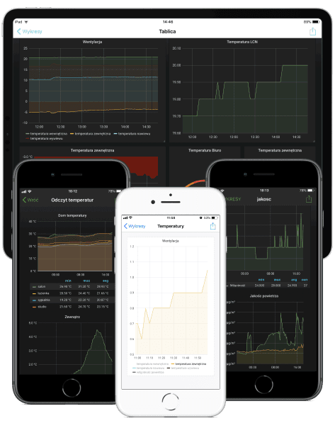 Urządzenia z włączoną aplikacją DOMIQ Remote